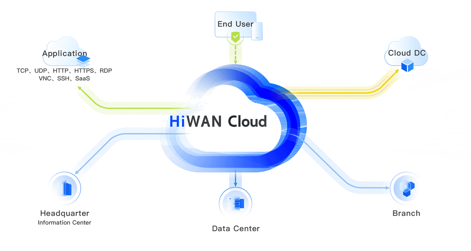 hiwan